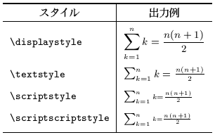 4 8 数式の文字フォント